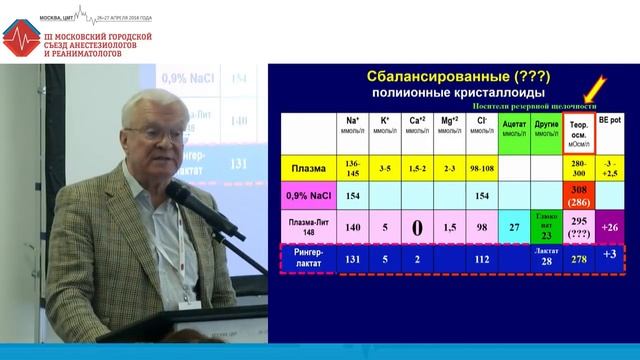 Кристаллоиды сбалансированные − не сбалансированные Горобец Е.С 2018