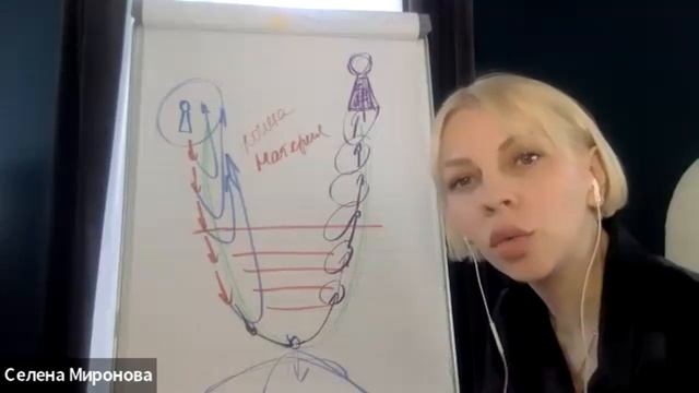 Что такое настоящая трансформация_
