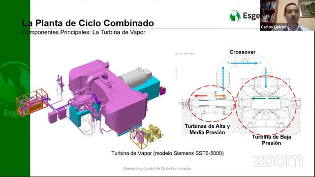 #WEBINAR ESGEP  |  OPERACIÓN Y CONTROL DE CICLOS COMBINADOS EN PLANTAS ELÉCTRICAS