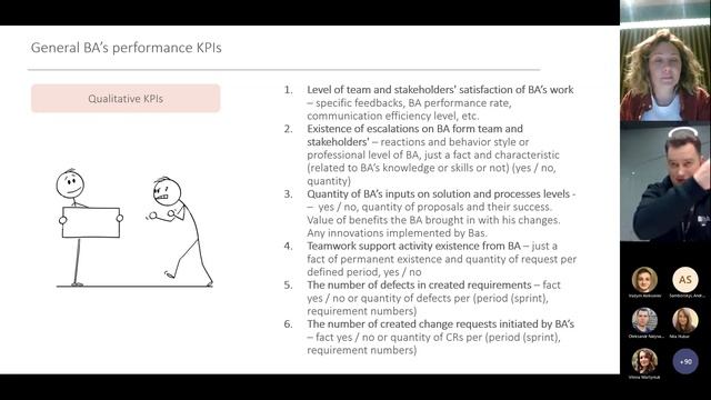 KPI та performance evaluation для бізнес аналітика