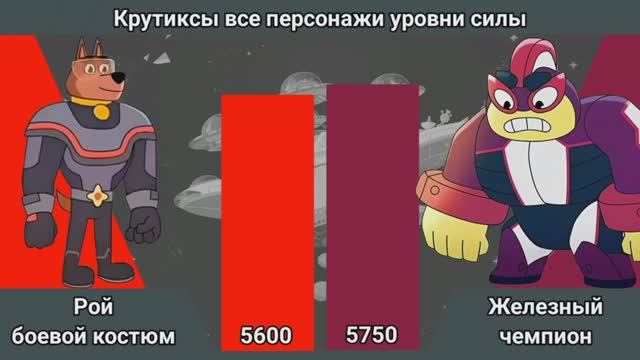 Крутиксы уровни силы: все персонажы - обновлённые