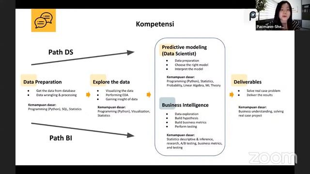 How to Gain Business Insights from Data Analytics