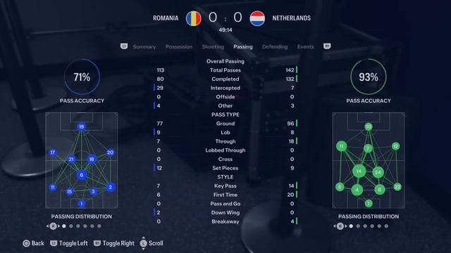 🔴 UEFA | EURO 2024 | Round of 16 | (E1)Romania @ (D3)Netherlands | FC 24 | Simulation