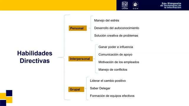 Segundo Simposio de Tecnologías de la Información - Liderazgo en tiempos de covid -