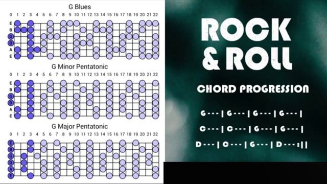 Rock & Roll Backing track in G