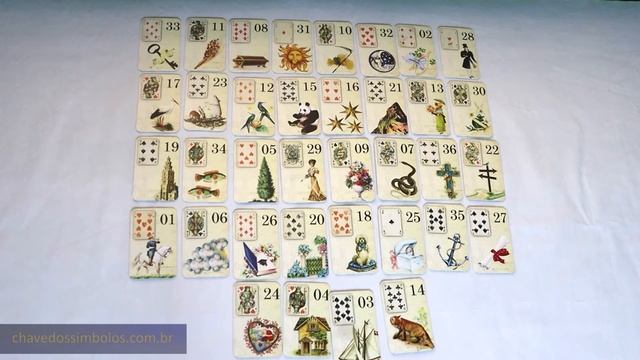 Dica simples de como ler a Mesa Real do Baralho Cigano (Grand Tableau Lenormand)