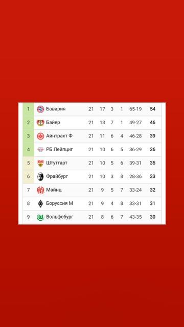 Чемпионат Германии 2024-2025 21й-тур #bundesliga