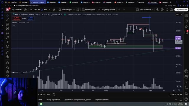 09/02/2025 обзор xrpusdt p. на 21-00мск "исследуем графики"