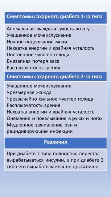 Симптомы сахарного диабета.