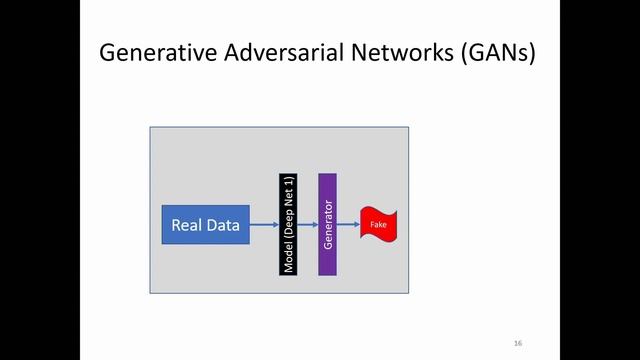 Symposium 2023: B. Malin - Achieving Privacy AND Better Health Data Through Machine Learning