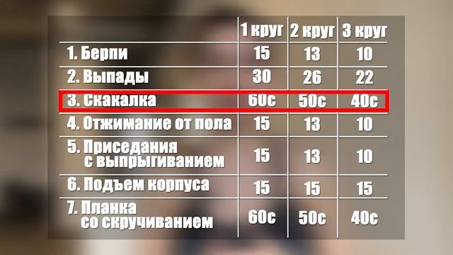 ФИТНЕС ДОМА, тренировка дома