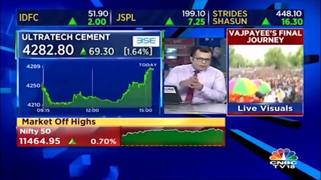 Sudip Bandopadhyay on HDIL, Tata Steel, SUN Pharma, Glenmark Ph, Torrent Pharma, Aurobindo Ph, ITC