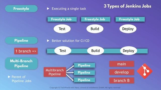 8.13 Jenkins Jobs Overview