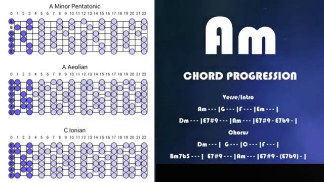 Relaxed Bluesy Groove Backing track in Am