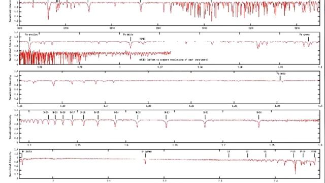 Epsilon Aurigae: Spectroscopy - William Ketzeback, Apache Peak Observatory