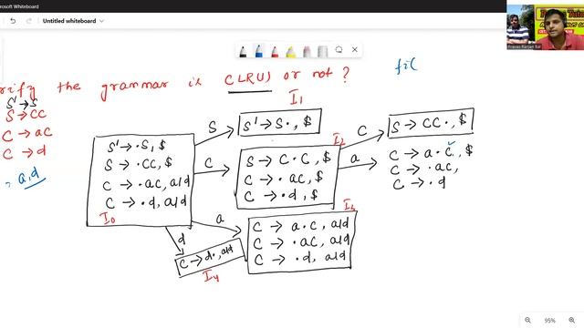 Construction of CLR(1) Parsing Table | CLR(1) Parser Part 1 (C36)