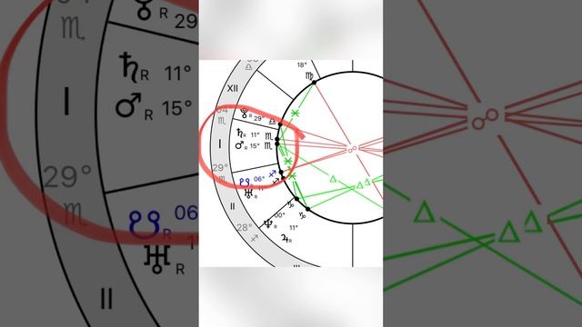 Уйти нельзя остаться. Кто они, мамкины хулиганы и насильники? #натальнаякарта #бишимбаев #гороскоп