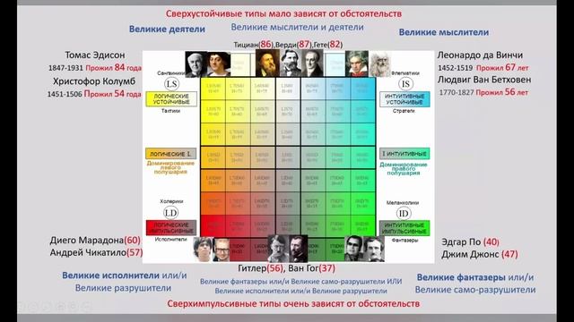 Разговор с автором гениального открытия! У НАС В ГОСТЯХ АВТАНДИЛ АНУАШВИЛИ. ЛЕКЦИЯ. 1-я часть.