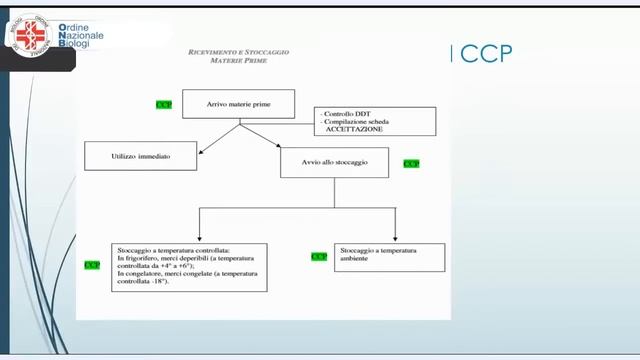 Webinar ONB LOMBARDIA: La Sicurezza Alimentare - Dott.ssa M.P. Zampella - Dott. A. Craveri