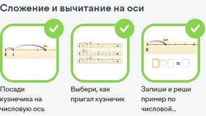 Математика 1 класс
Сложение вычитание на оси