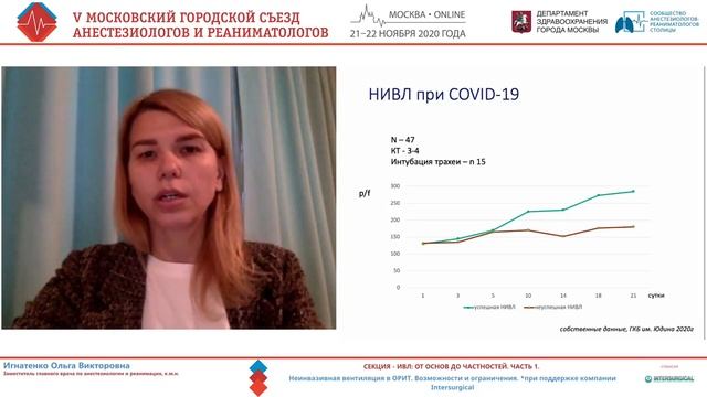 НИВЛ в ОРИТ Игнатенко ОВ 2020