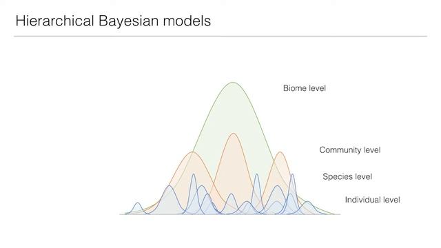 Isla Myers Smith: Biome-scale patterns in tundra plant traits and warming-induced change