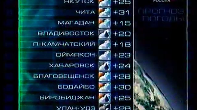 Реклама 15 лет ФМС /Прогноз погоды/Конец эфира (Россия, 30.07.2007)