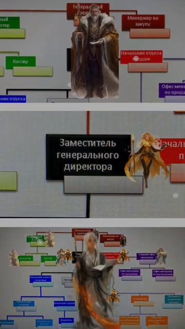 Иерархическая структура компании