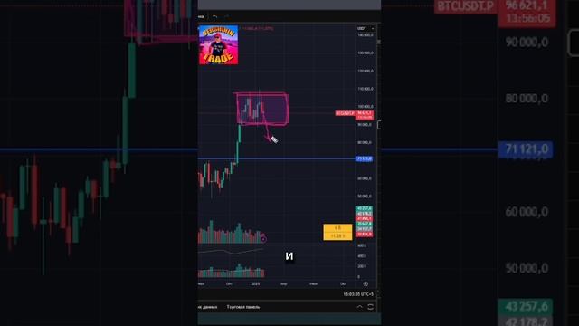 Что с битком?🤔» Быстрый обзор BTC. #трейдинг #btc #обзор #крипта