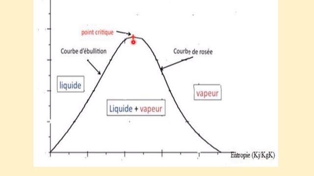 Turbine à vapeur