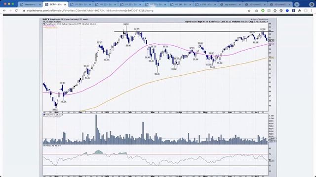 Charting the Second Half Expert Panel | JC Parets, Jay Woods, John Kosar, w/ Grayson Roze (07.16.21