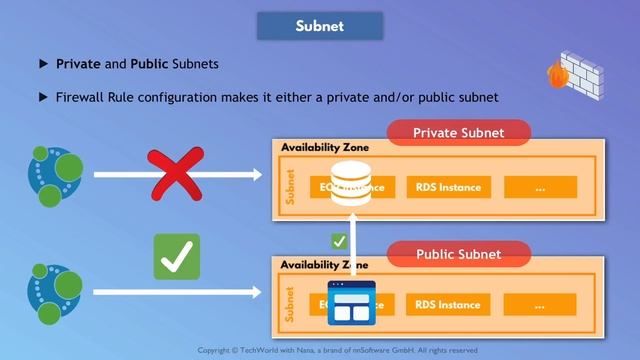 9.5 VPC Manage Private Network on AWS