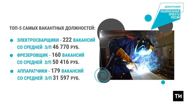 В Татарстане на ярмарке трудоустройства представят свыше 9,5 тыс. вакансий со всей России