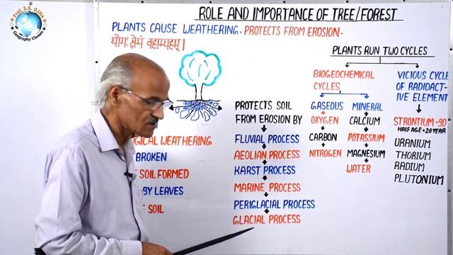 ROLE AND IMPORTANCE OF TREE & FOREST | Part- 25 | By- SS Ojha Sir