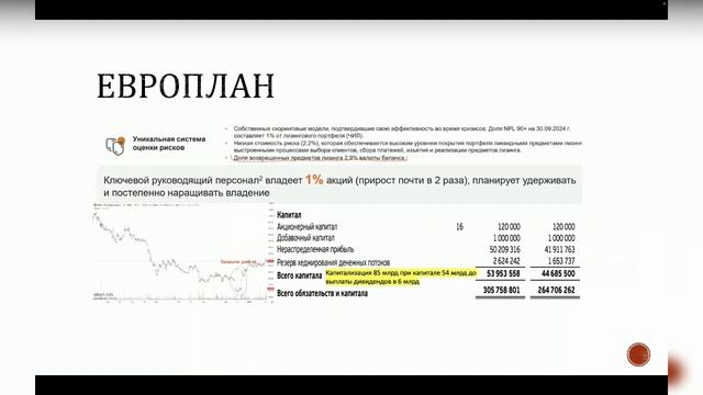 Отчеты Северстали, Позитива, ЮГК. Покупка Эсэфая, хейт ОВК, Европлан, МВИДЕО продадут?
