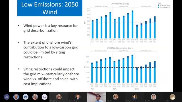 Beyond Technical Potential: The Challenges of Siting Wind in a Low Carbon Future