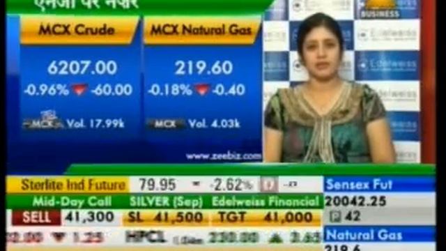 Renisha Chainani - Edelweiss Comtrade Limited - Zee Business Mandi Live 25 July 2013