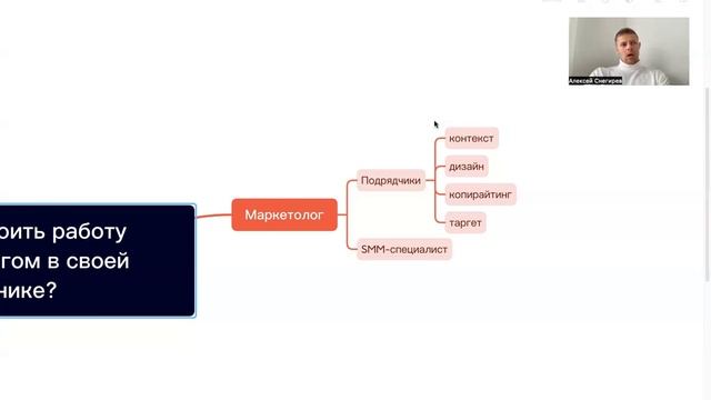 Как построить работус маркетингом в своей клинике?