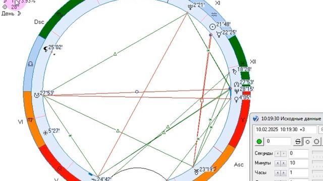 Рекомендации на 10 февраля . Кармический день.