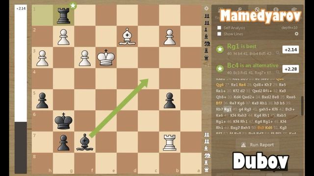 Daniil Dubov -The Great Escape Artist, Averting A Looming Defeat Against Shakhriyar Mamedyarov.