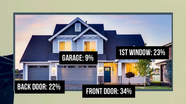 Tips for Placing Security Cameras | Vortex 1 Security
