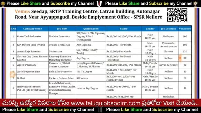 హైకోర్టులో కొత్త ఉద్యోగాలు  | High Court Peon Job Recruitment In Telugu  Govt Jobs Jobs 2022 Free