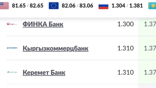 Мына Сага Рубль,🤠👍💣🔥Доллар, Евро,Курс рубля на сегодня