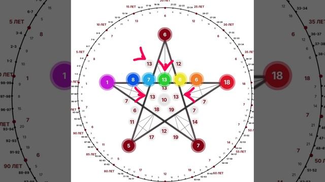 Секреты знаменитостей