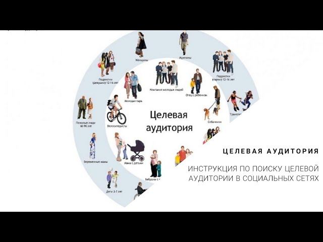 Поиск своей целевой аудитории в социальных сетях. ЦА в Вконтакте, одноклассниках, инстаграм, тик ток