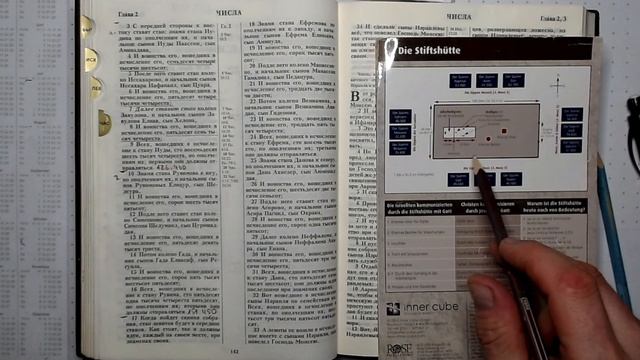 02. Числа