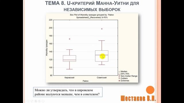 U-критерий МАННА-УИТНИ | АНАЛИЗ ДАННЫХ #8