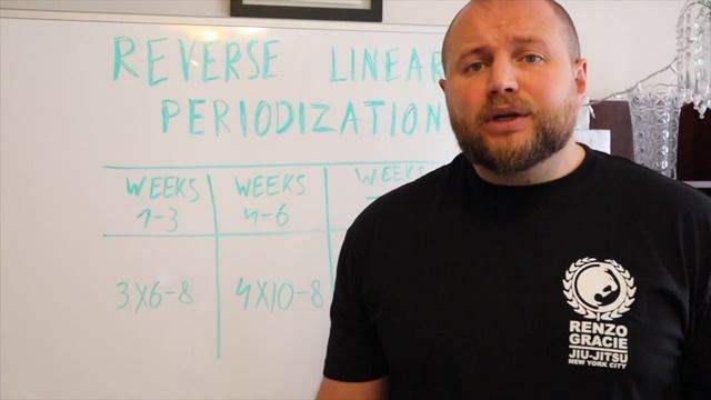 VARIATION | Strength Training