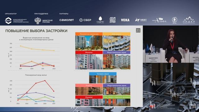 Выступление Ольги Никитиной на II Всероссийском конгрессе по комплексному развитию территорий