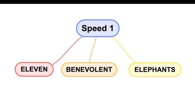 Eleven benevolent elephants (X3)| TONGUE TWISTER #7